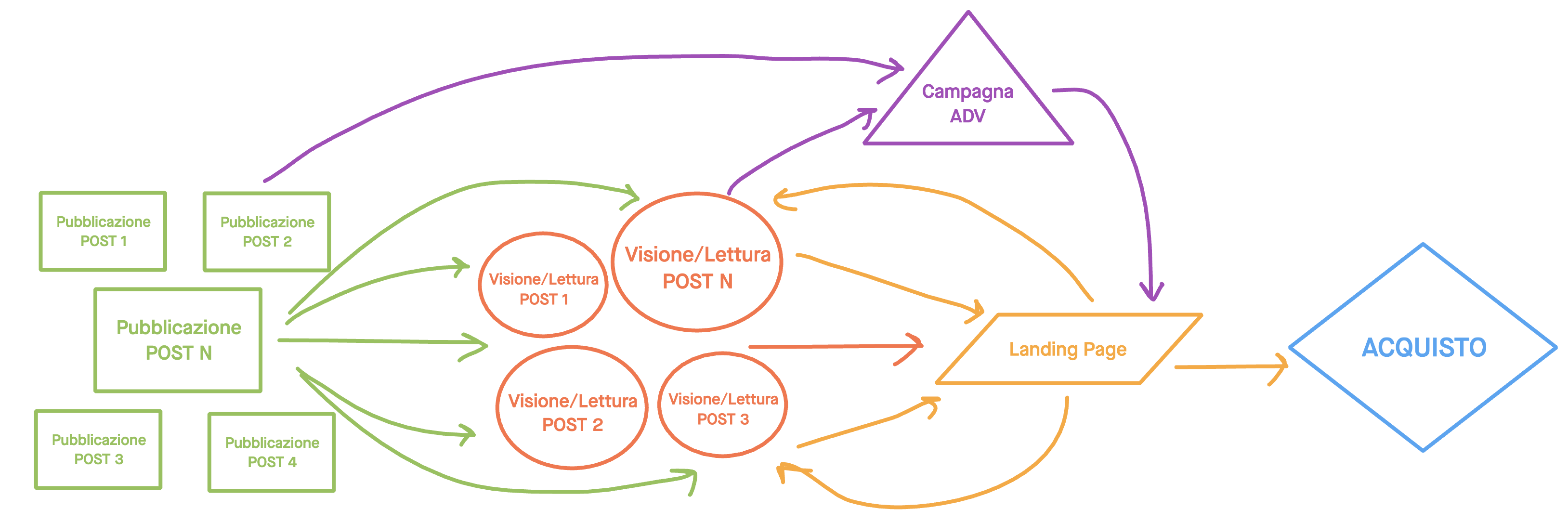 customer- journey reale